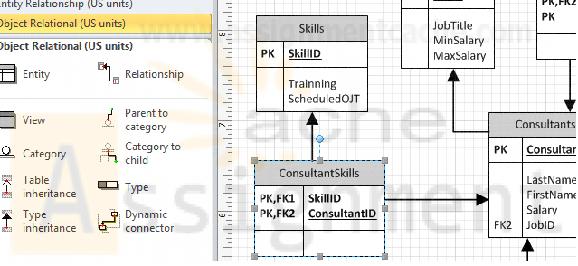 DBM380 Week 4 Normalization of the Smith Consulting Visio ERD