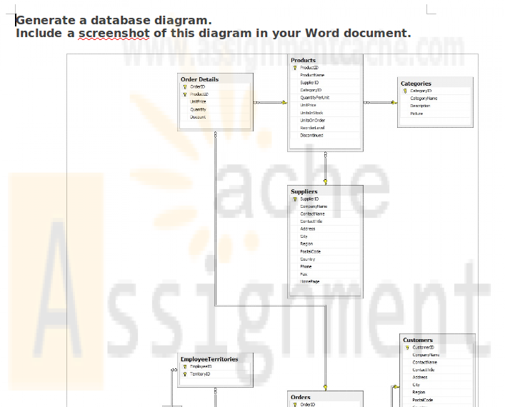 Northwind Database Task 2 Database Diagram