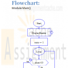 CMIS 102 Assignment 3 Repetition Statements multiplication table Flow chart
