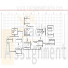 DAT380 Week 2 Individual Assignment Object-Oriented Data Model